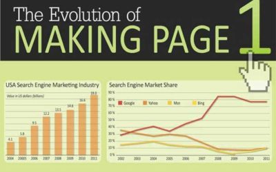 Making it to the First Pages of Search Engines – Infographic