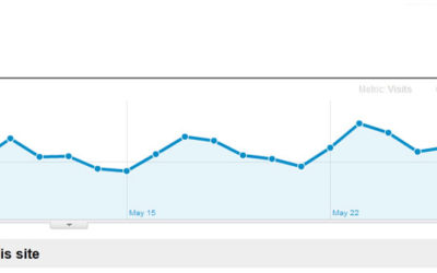 Increase Website Traffic